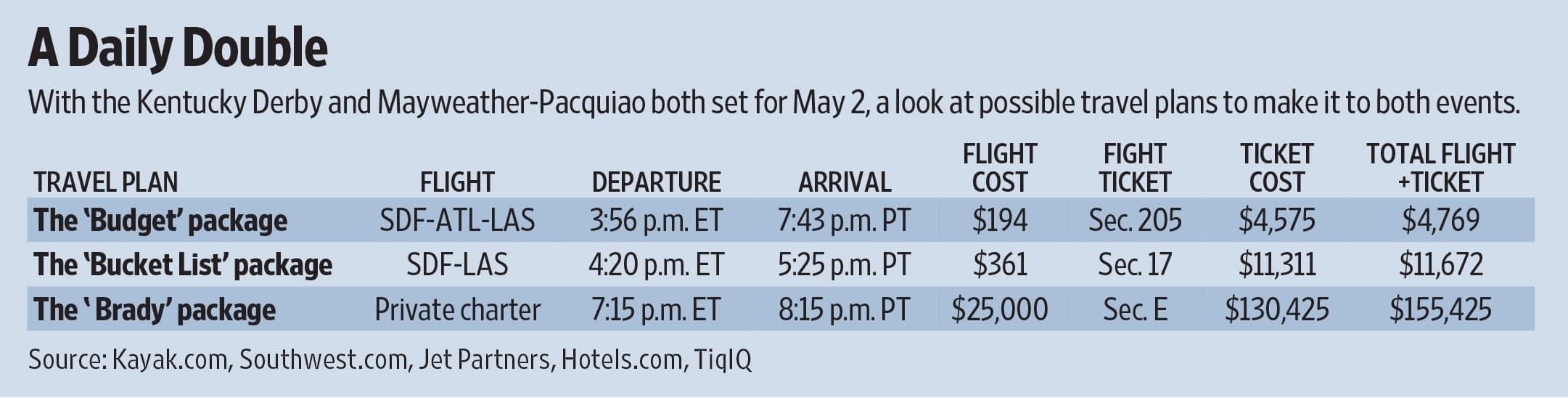 How to Attend the Kentucky Derby and Mayweather-Pacquiao article image