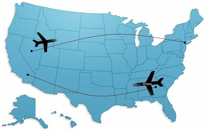 How To Find Empty Leg Charter Flights article image